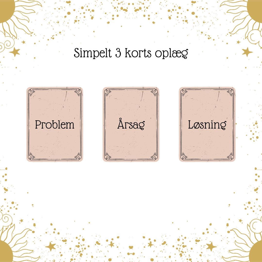 simpelt 3 korts oplæg
